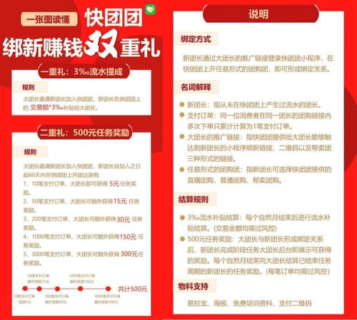 拼多多砸10億定向“搶人” 新項目兇猛，中期與長期貸款并進