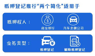 6月1日起金融機(jī)構(gòu)抵押登記推行“兩個簡化”，助力短期貸款發(fā)放