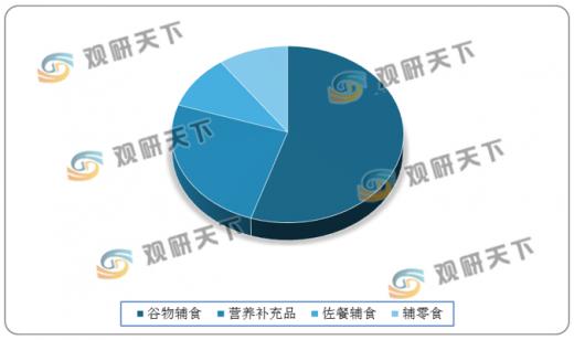 全球嬰兒輔食市場穩(wěn)步擴(kuò)張，進(jìn)口品牌主導(dǎo)國內(nèi)市場